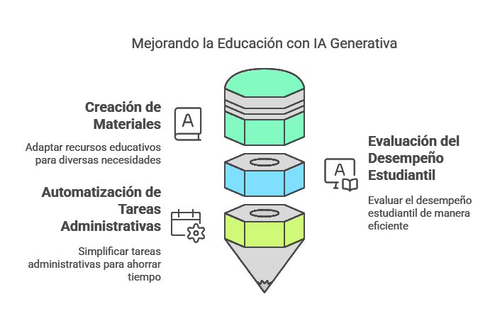Imagen generada por Napkin